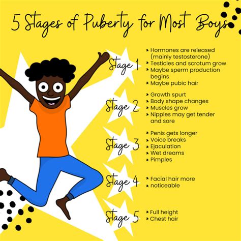 big teen nipples|Stages of Puberty Explained in Pictures